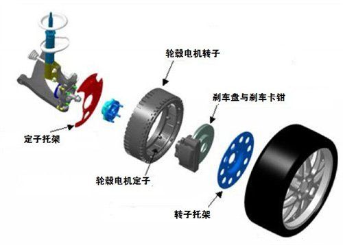 典型内转子结构的轮毂电机驱动系统结构分析