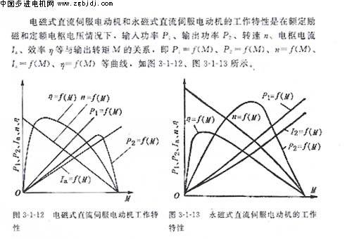 中国步进电机行业的现状与发展趋势分析