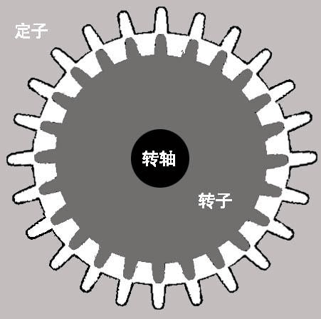 步进电机及其控制